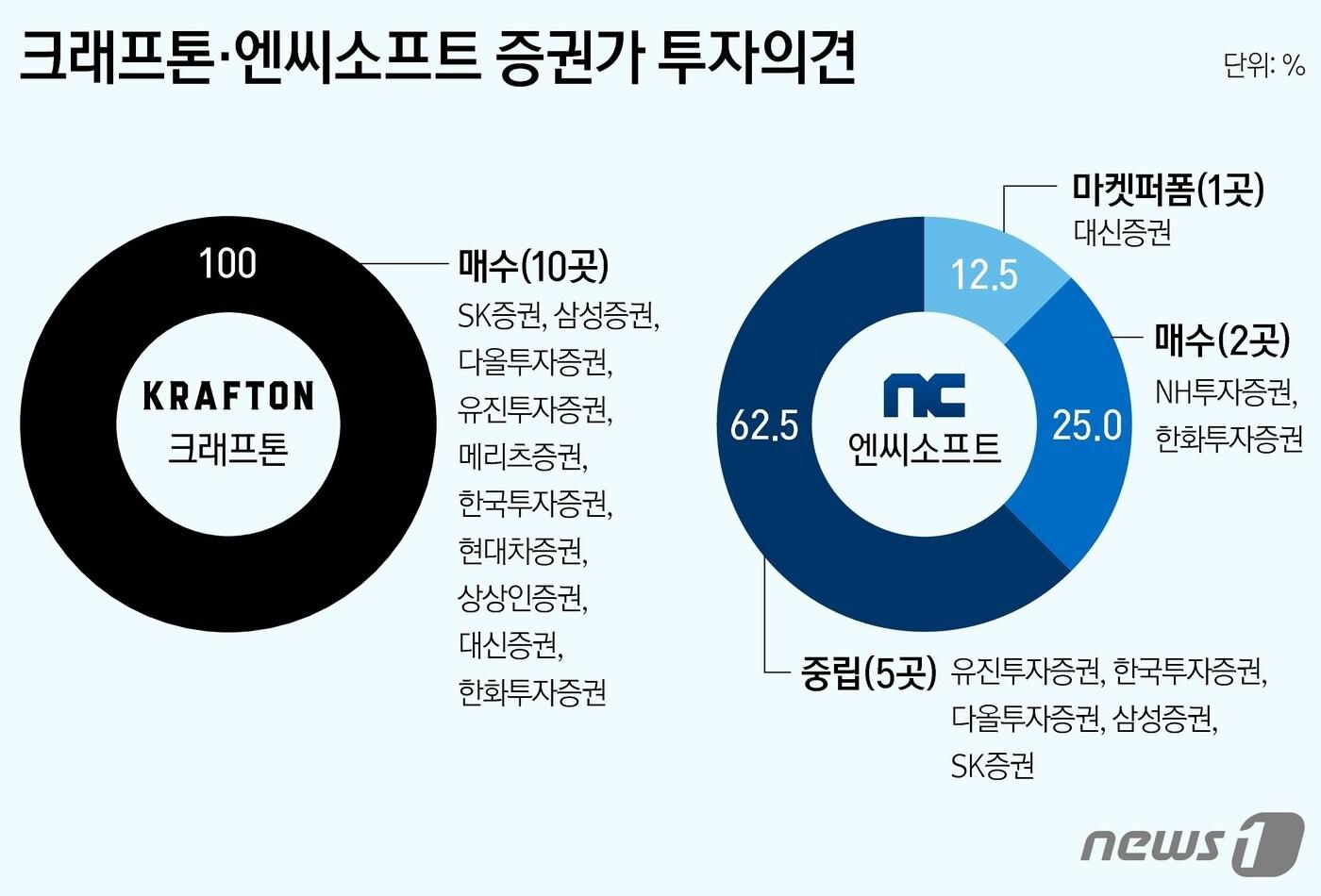 ⓒ News1 양혜림 디자이너