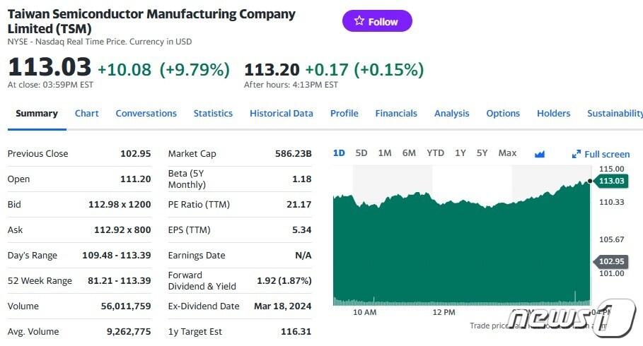 TSMC 일일 주가 추이 - 야후 파이낸스 갈무리