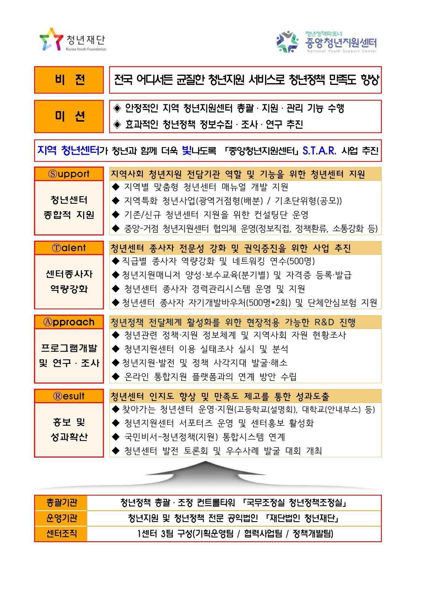 &#40;청년재단 제공&#41;