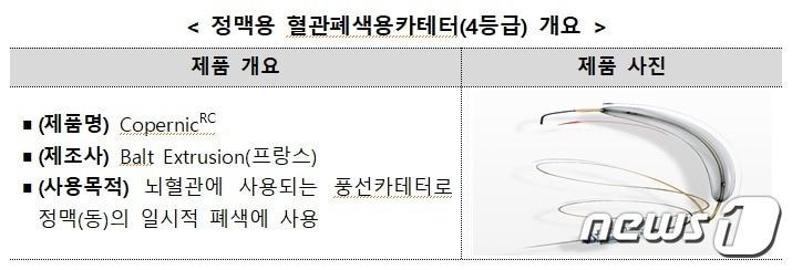 신규 지정 희소·긴급도입 필요 의료기기/식품의약품안전처 제공