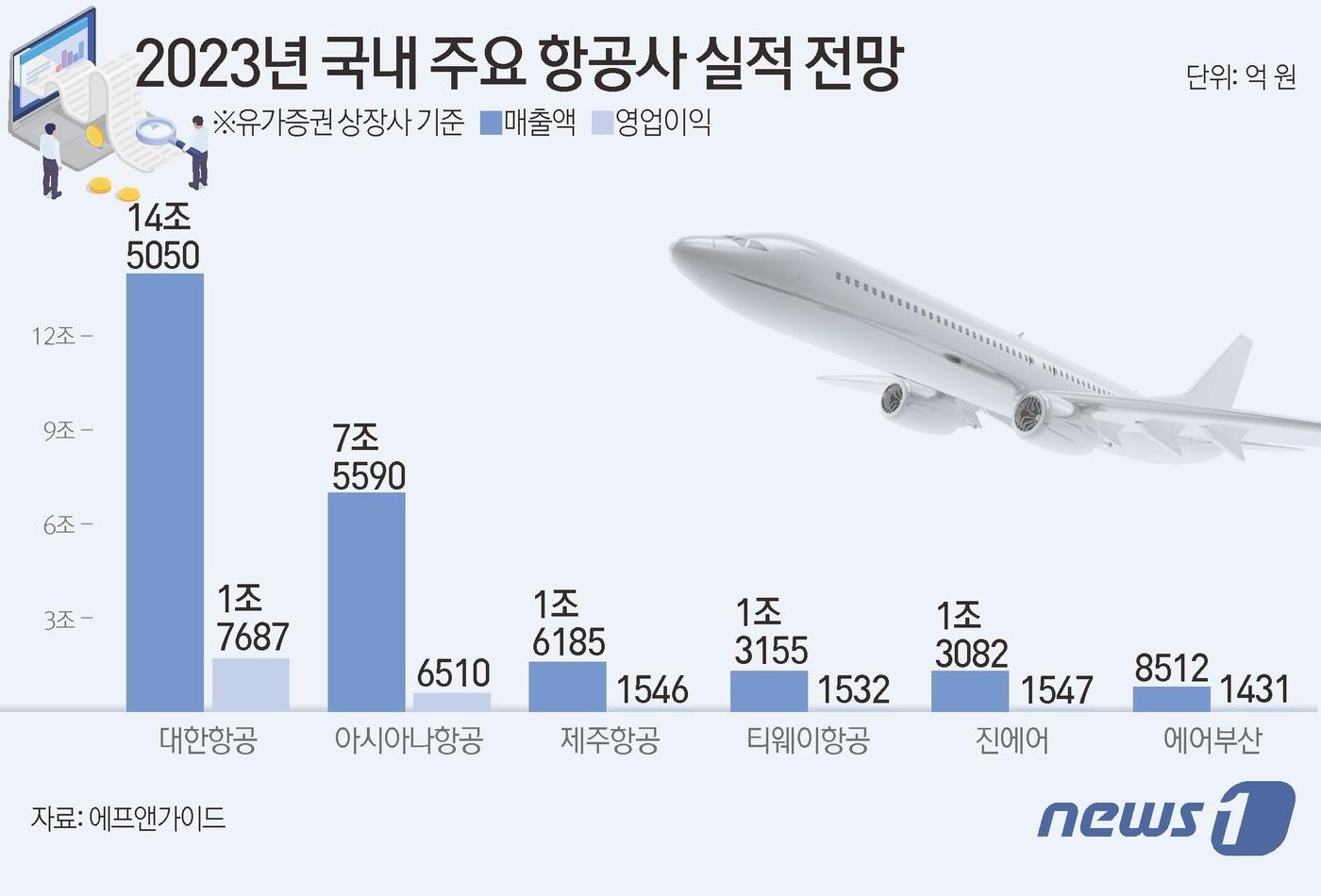 ⓒ News1 김초희 디자이너