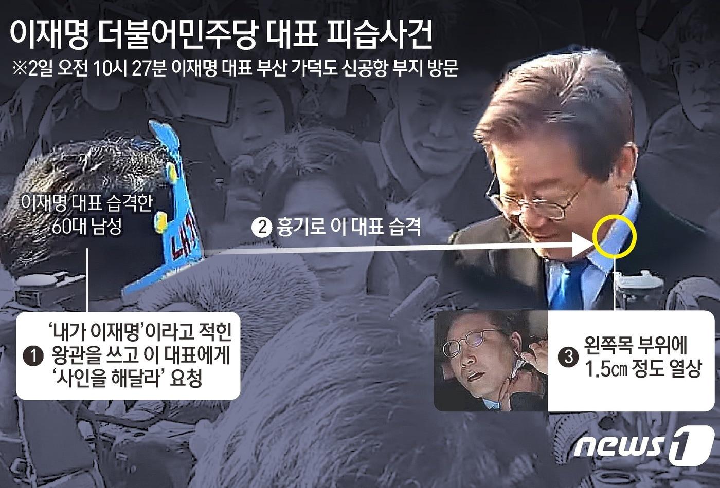 이재명 대표는 2일 오전 10시27분쯤 부산 일정을 소화하던 중 괴한의 습격을 받았다. 60대 남성이 &#39;내가 이재명&#39;이라고 쓴 왕관을 쓰고 접근해 &#34;사인해달라＂고 요청한 뒤 흉기로 이 대표의 목 부위를 찔렀다. 이로 인해 이 대표는 목 부위에 1.5㎝가량 열상을 입었다. ⓒ News1 김초희 디자이너