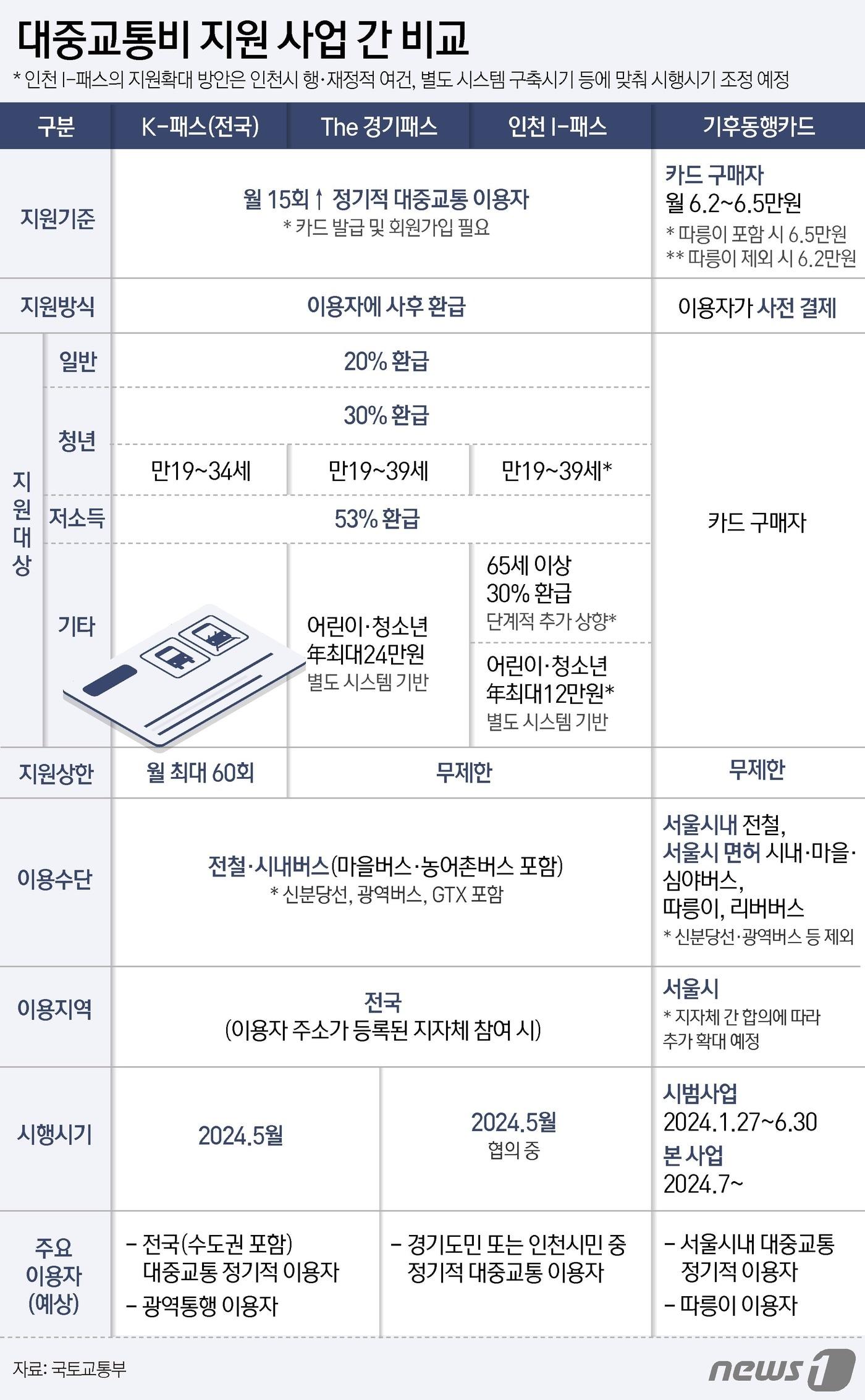 ⓒ News1 윤주희 디자이너