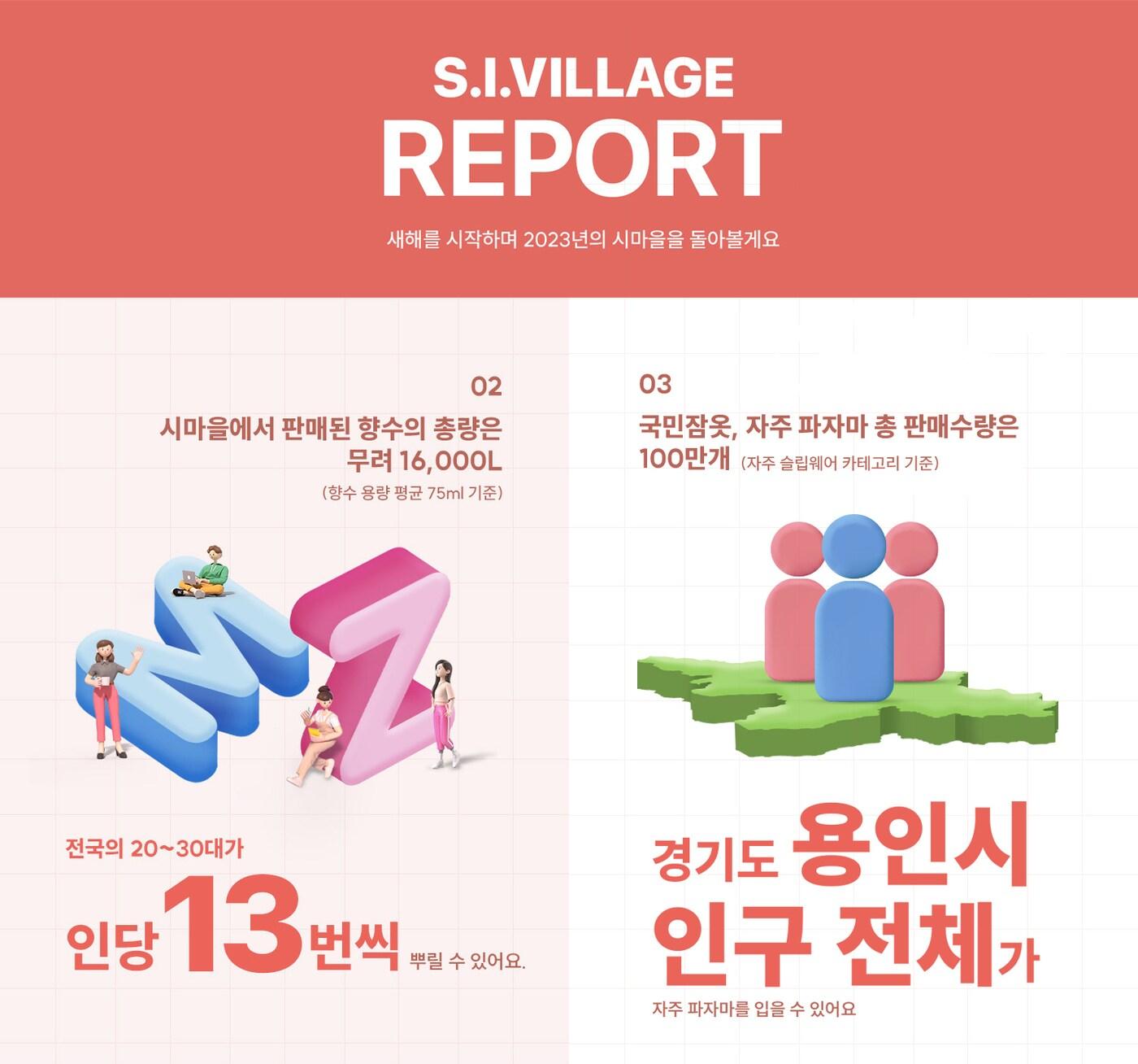 에스아이빌리지는 새해를 맞아 고객 소비 트렌드를 분석한 2023 연간 리포트를 23일 공개했다.&#40;에스아이빌리지제공&#41;