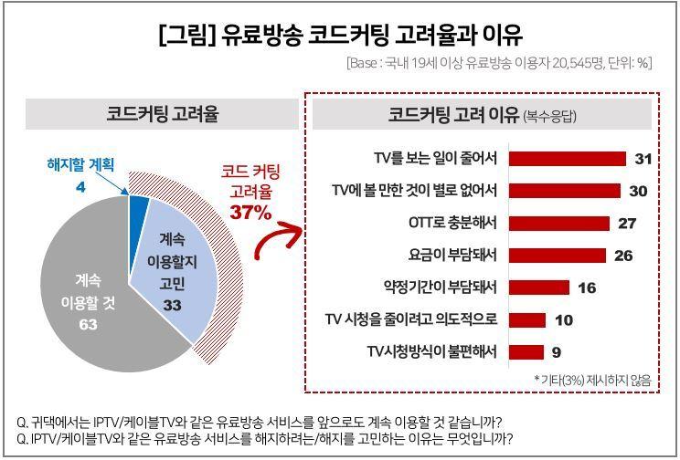 &#40;컨슈머인사이트 제공&#41;