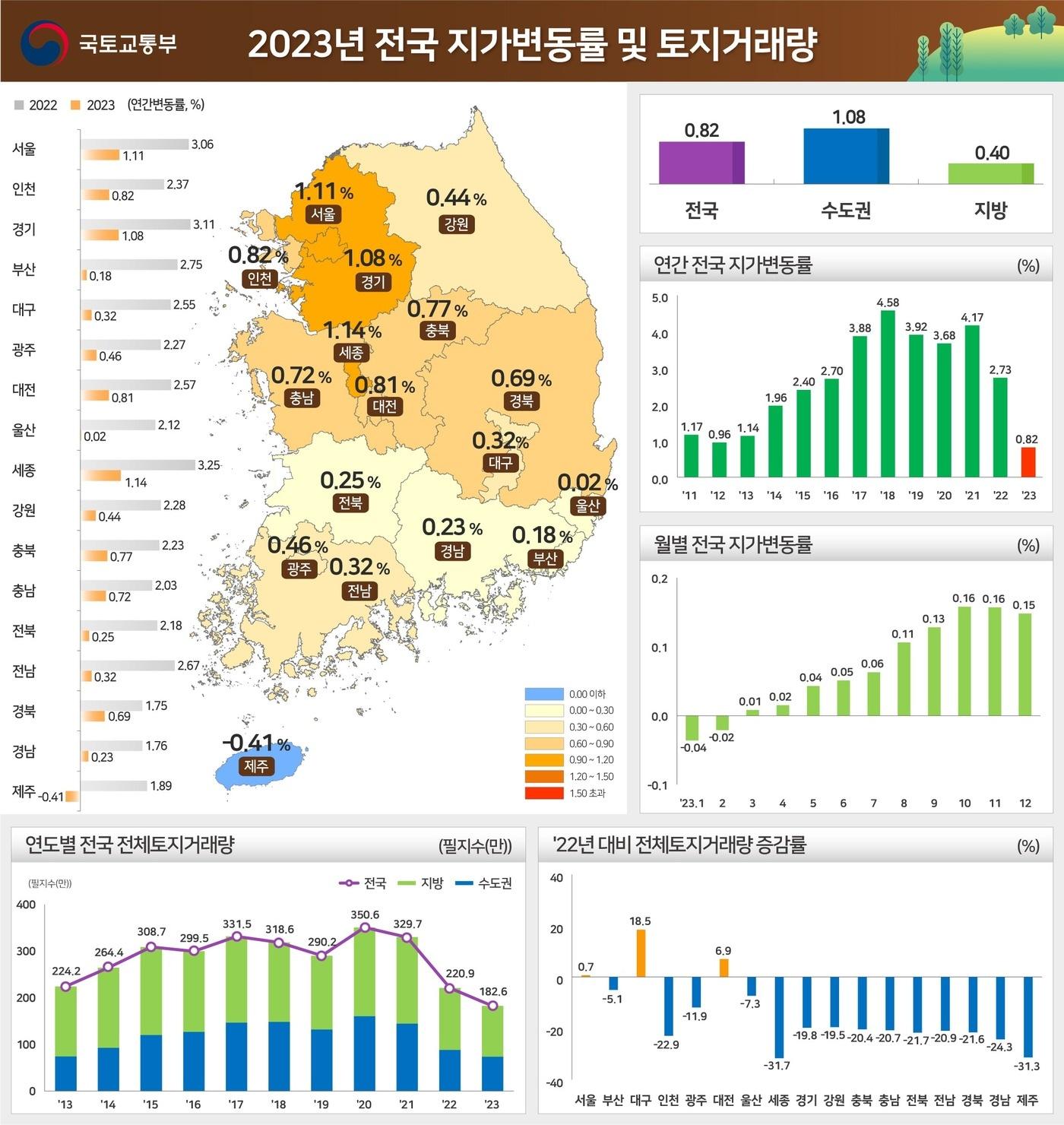 &#40;국토교통부 제공&#41;