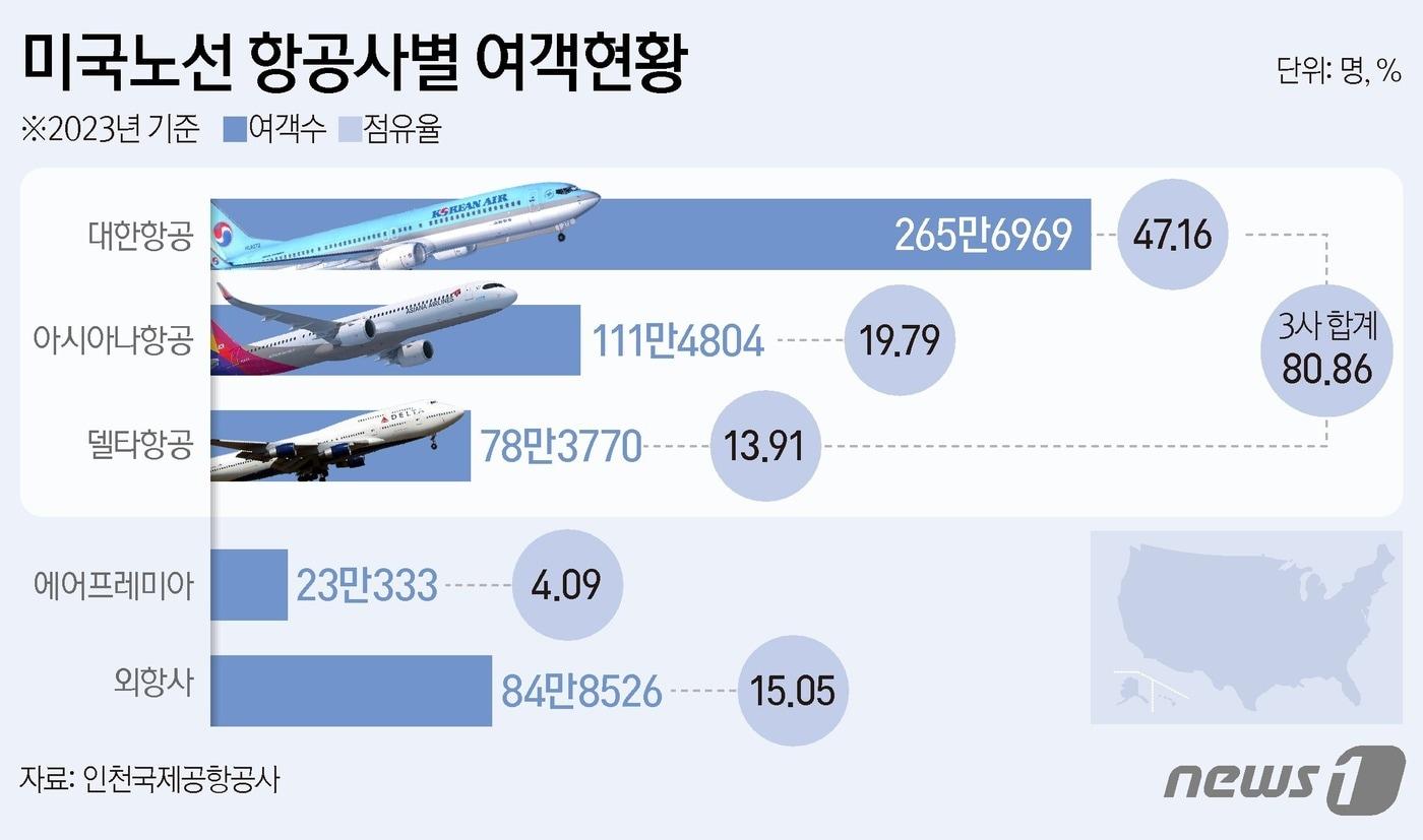 ⓒ News1 양혜림 디자이너