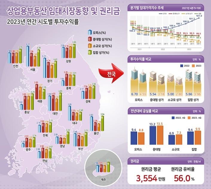 &#40;한국부동산원 제공&#41;