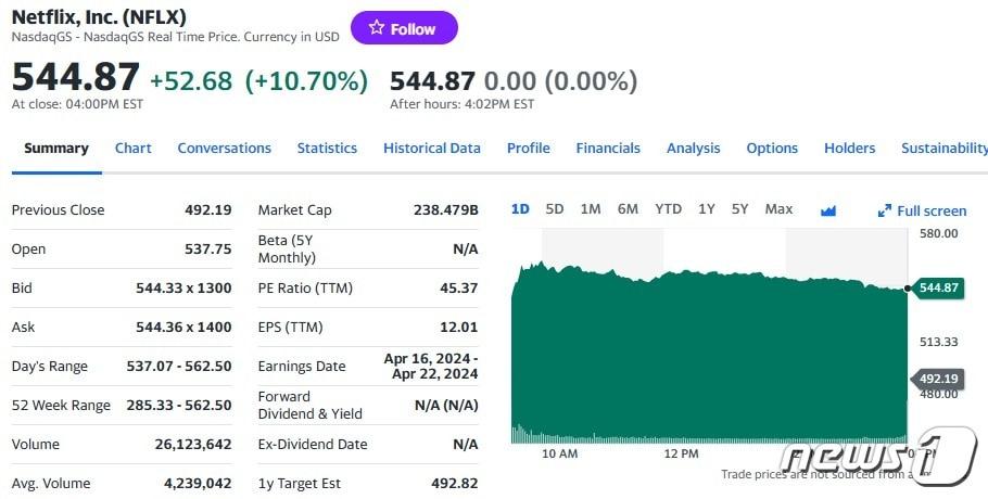 넷플릭스 일일 주가추이 - 야후 파이낸스 갈무리