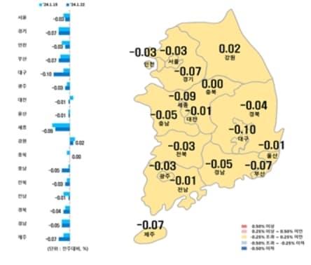 시·도별 아파트 매매가격지수 변동률&#40;한국부동산원 제공&#41;