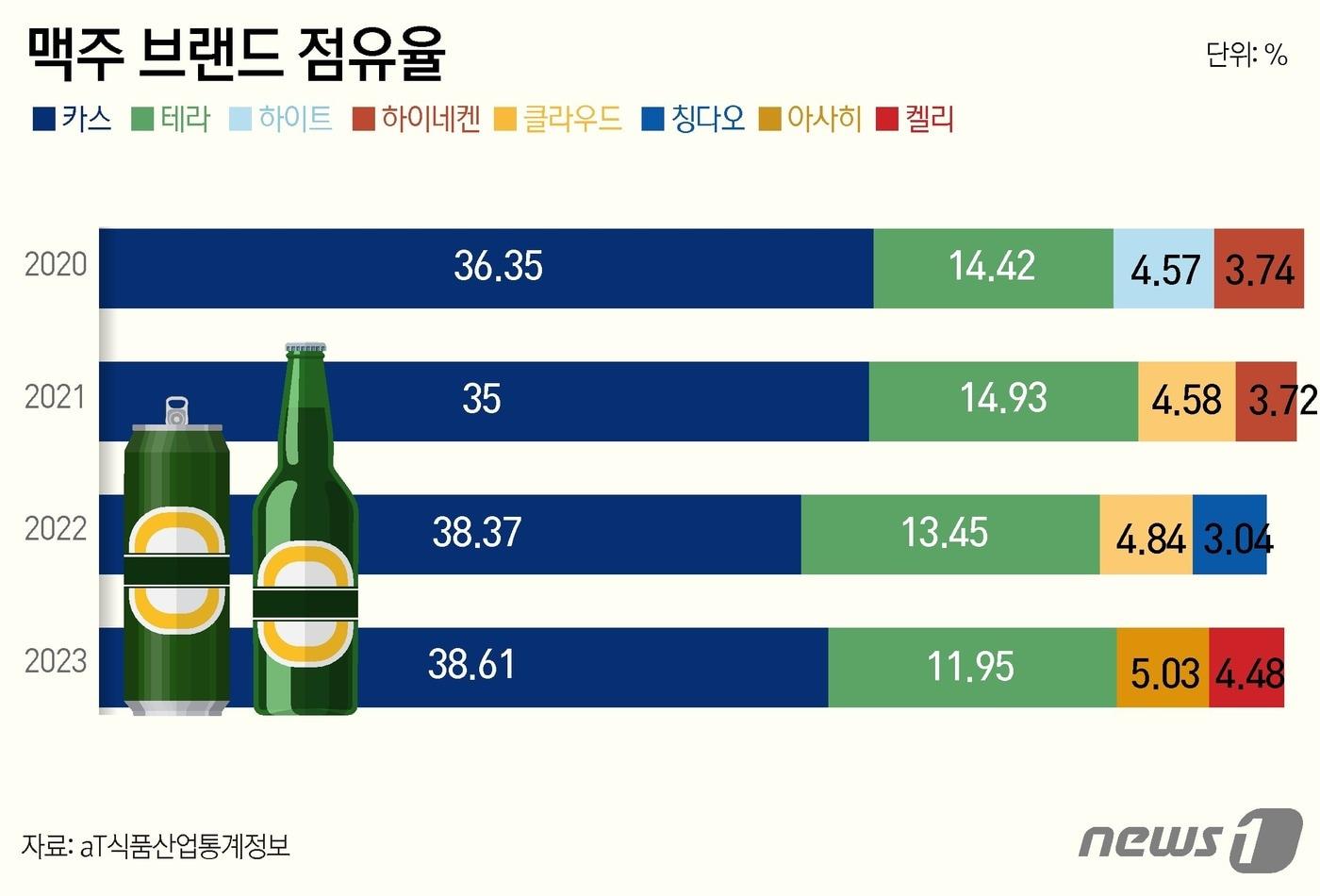 ⓒ News1 윤주희 디자이너