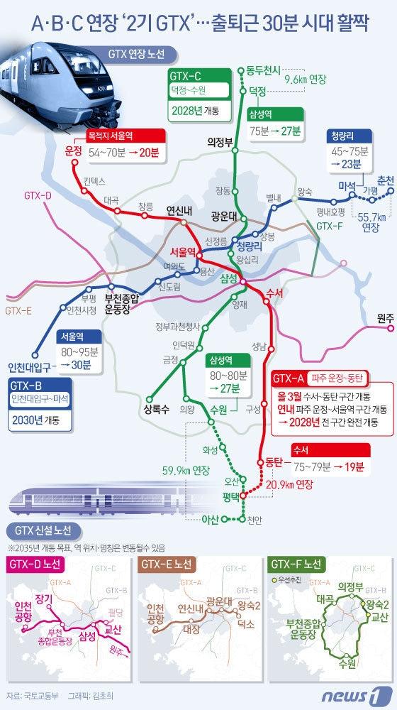 정부가 교통 분야 출퇴근 시간 30분 시대를 위해 속도 혁신을 위해 수도권광역급행철도&#40;GTX&#41;의 노선 연장과 신설을 추진한다. 이와 함께 지방에도 GTX와 같은 수준의 광역급행철도를 도입해 교통격차를 해소할 방침이다. ⓒ News1 김초희 디자이너