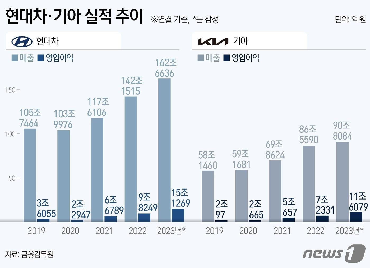 ⓒ News1 김지영 디자이너