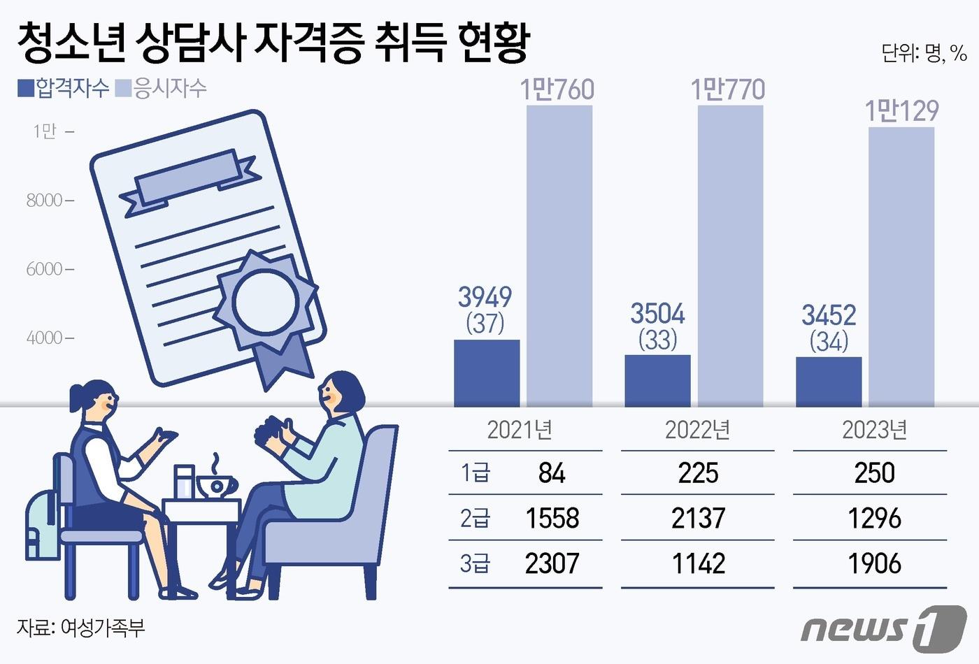 ⓒ News1 김초희 디자이너