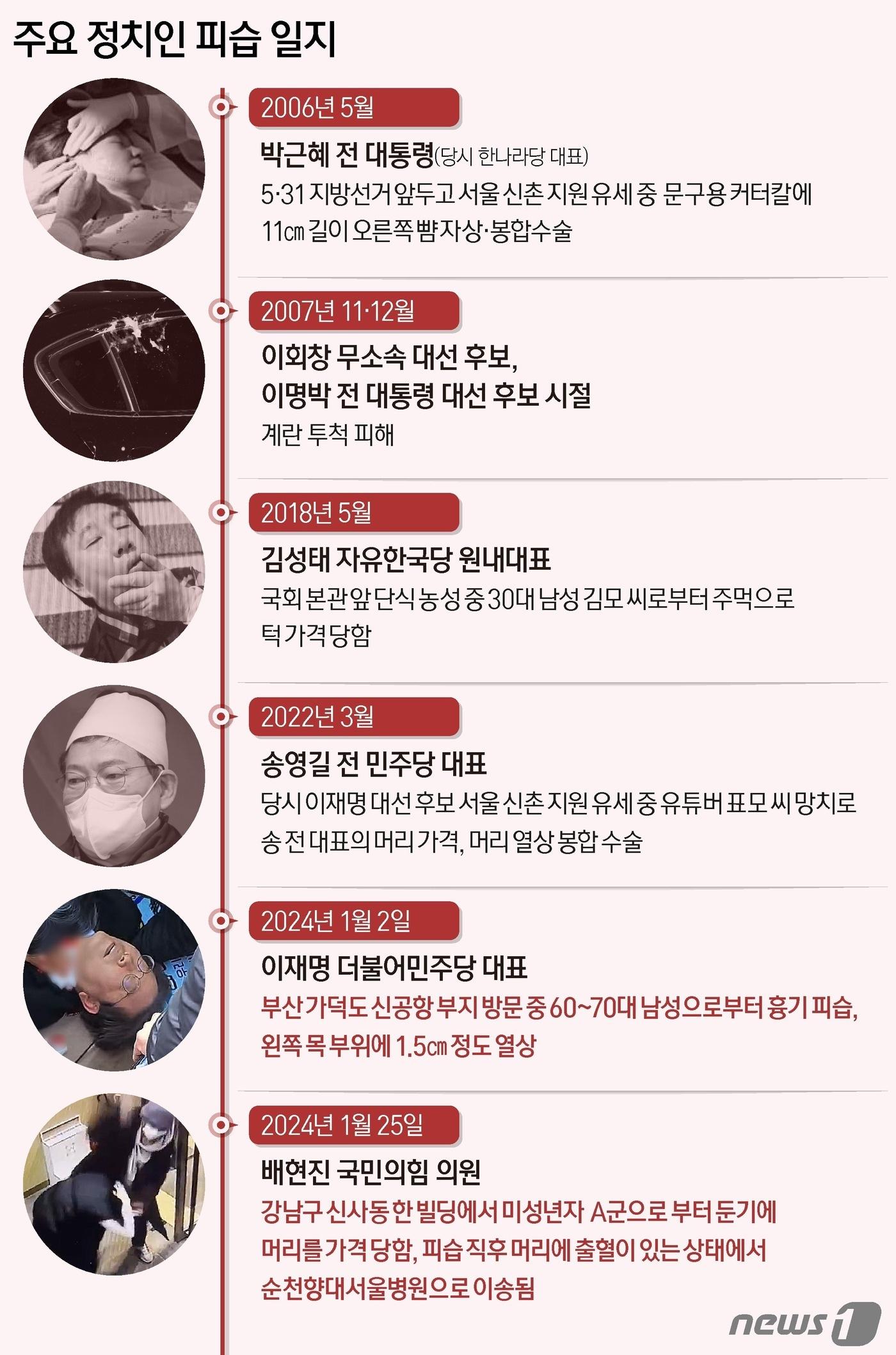 배현진 국민의힘 의원이 25일 괴한으로부터 습격을 당했다. 지난 2일 이재명 더불어민주당 대표가 부산에서 공격당한 지 23일 만에 또다시 정치인을 향한 피습이 발생한 것이다. 총선을 불과 76일 앞두고 정치인을 향한 공격이 이어지면서 정치권은 대책 마련을 고심하는 모습이다. ⓒ News1 양혜림 디자이너