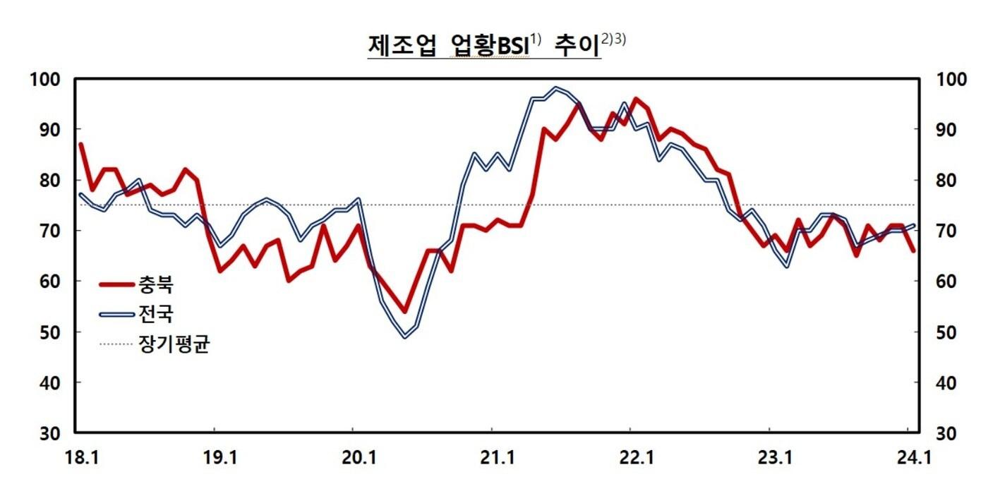 &#40;한국은행 충북본부 제공&#41;