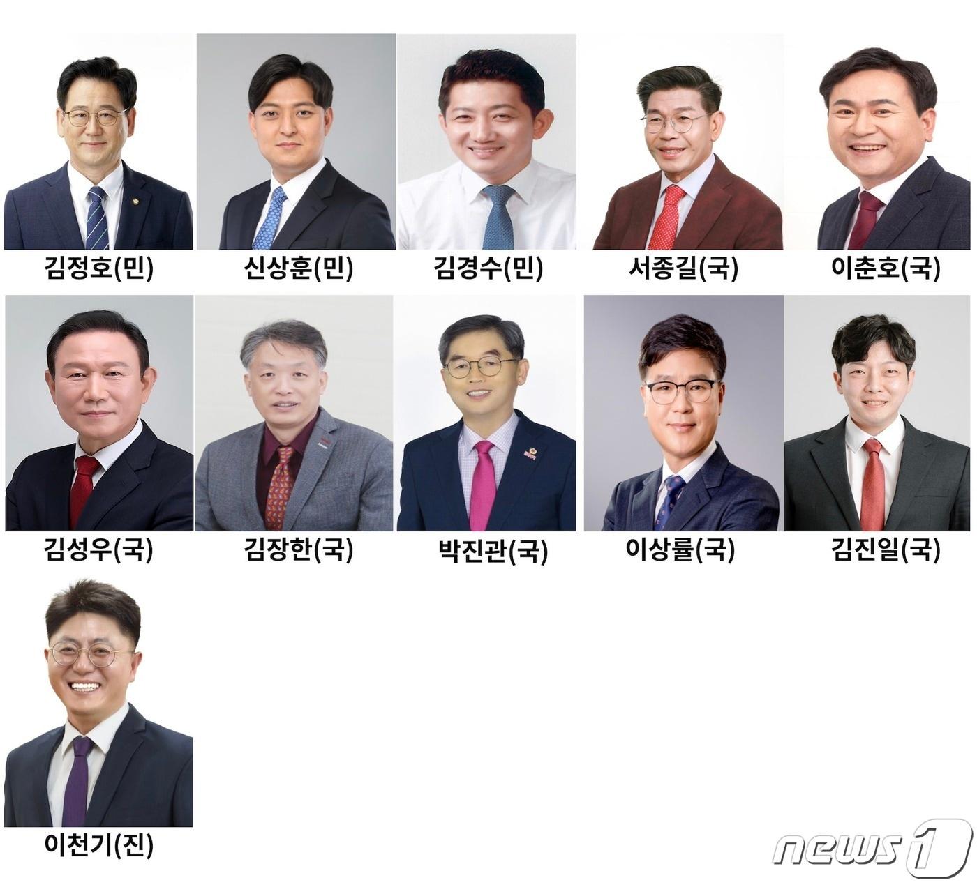 경남 김해을 출마 예비후보자