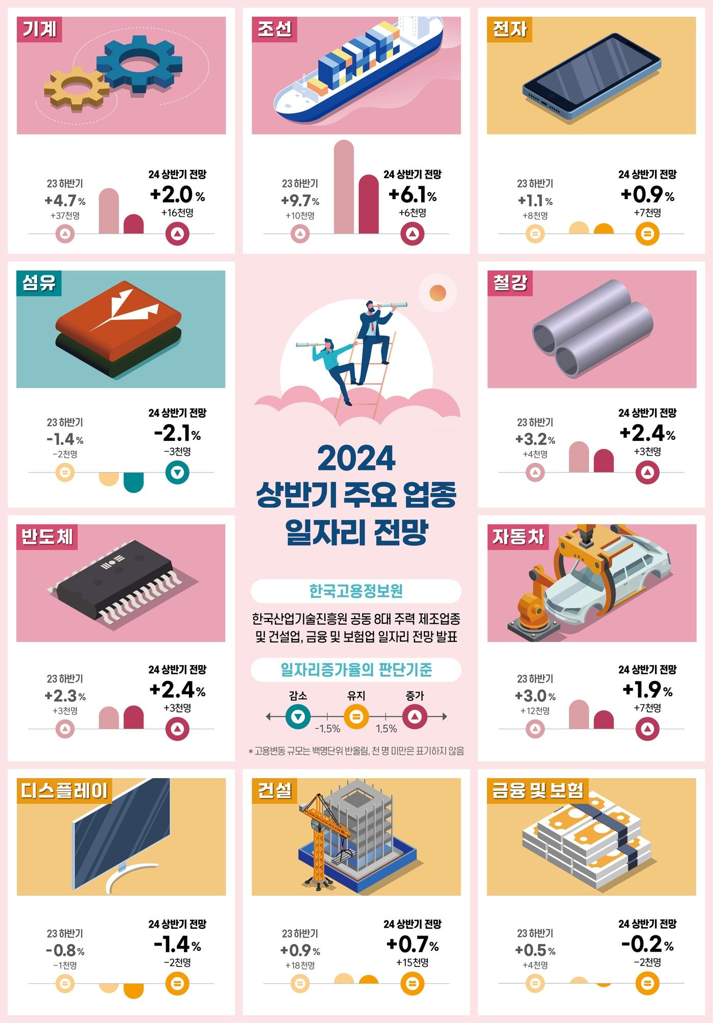 &#40;한국고용정보원 제공&#41;