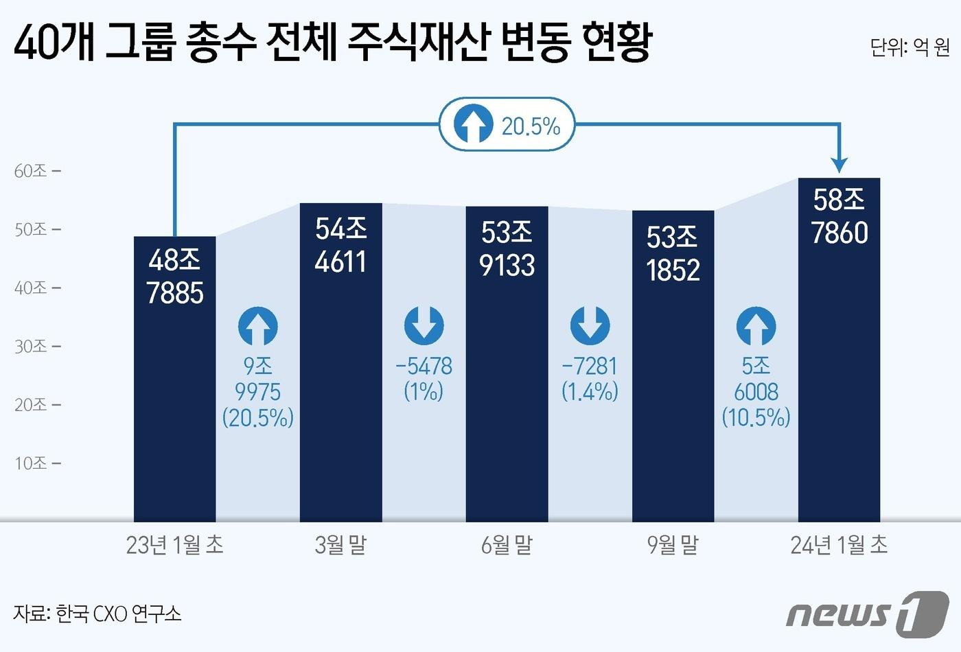 ⓒ News1 양혜림 디자이너