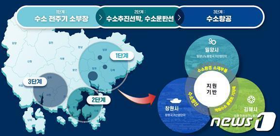 경남 수소산업 인프라 구축 계획도.&#40;경남도 제공&#41;