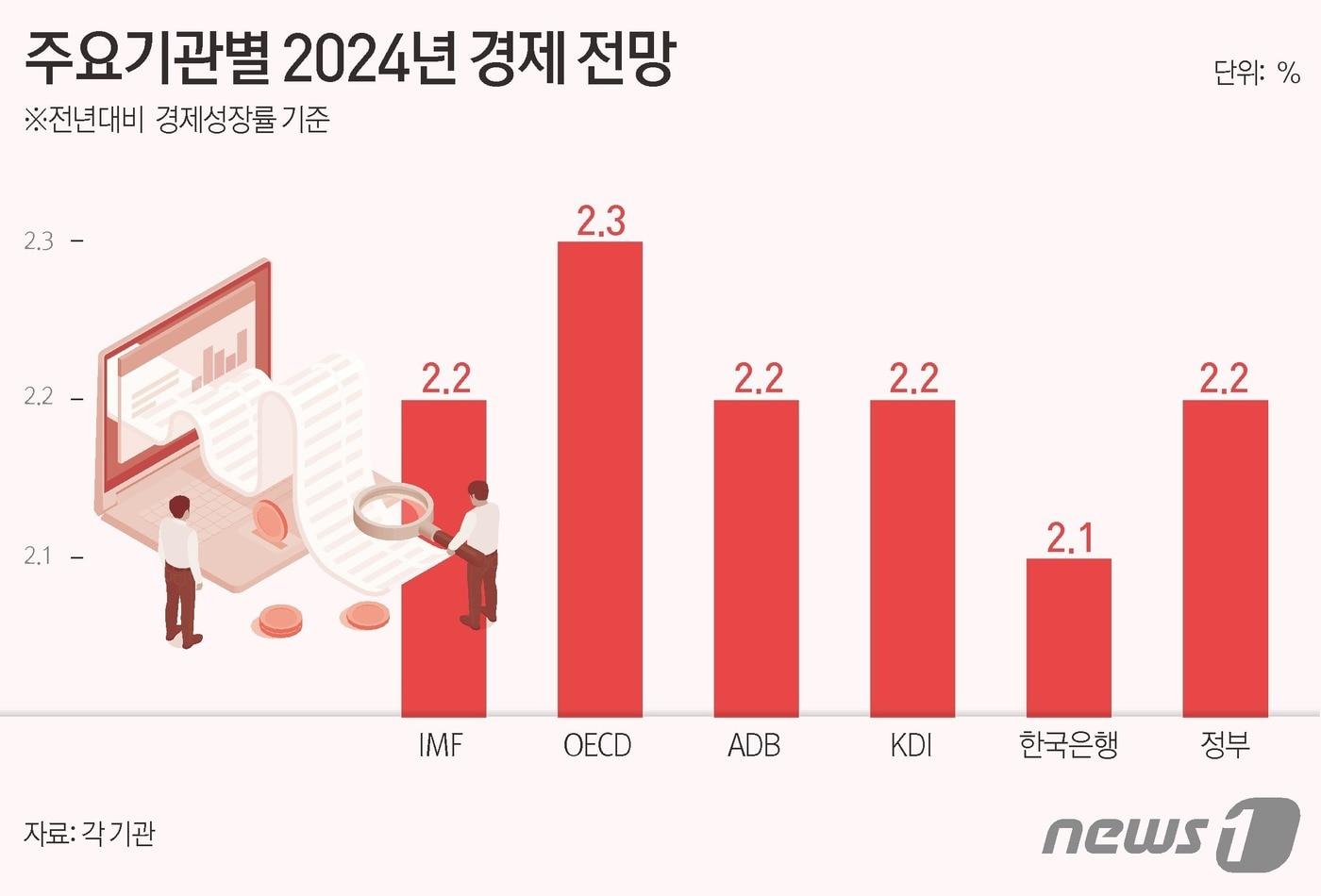 ⓒ News1 김초희 디자이너