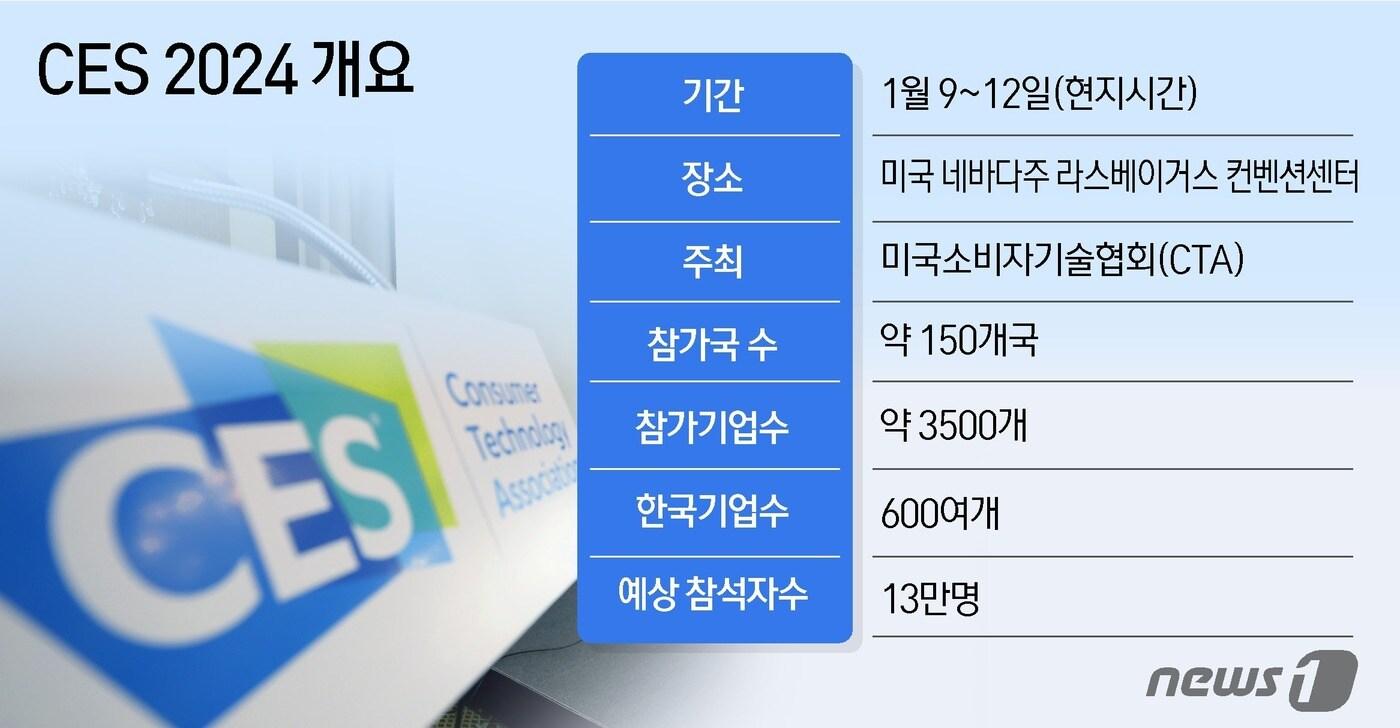 ⓒ News1 윤주희 디자이너