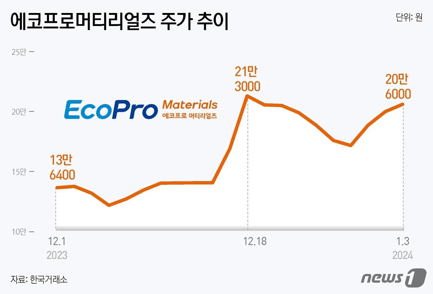 ⓒ News1 윤주희 디자이너