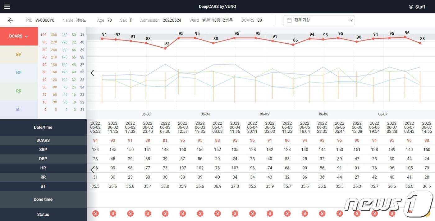 뷰노메드 딥카스 운영화면.&#40;뷰노 제공&#41;/뉴스1 ⓒ News1