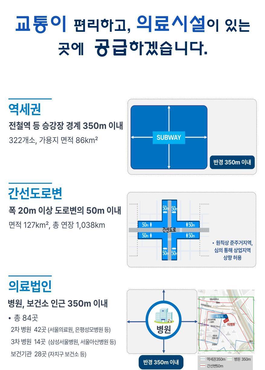 어르신 안심주택 사업체계&#40;서울시 제공&#41;