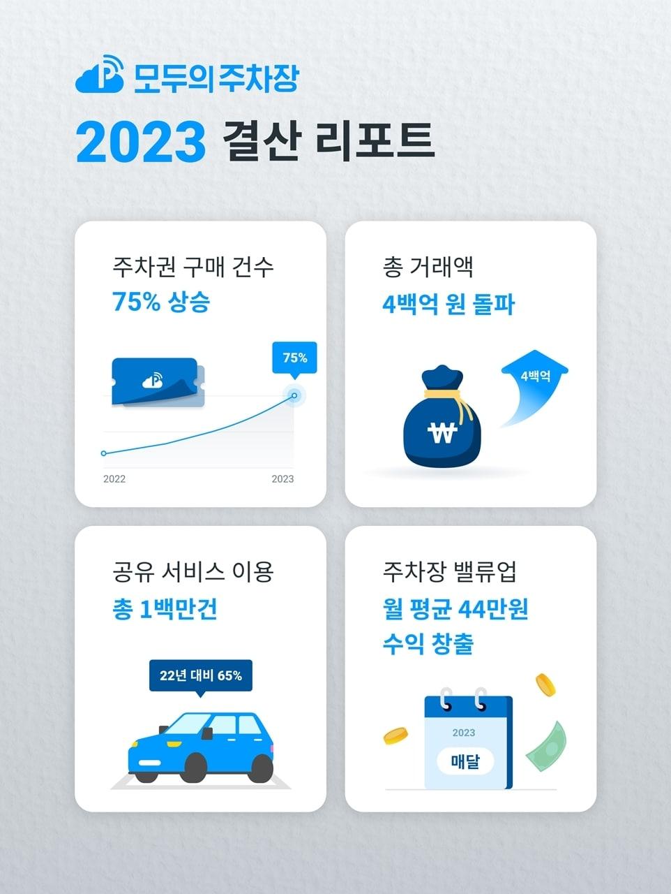 &#40;&#40;쏘카 제공&#41;