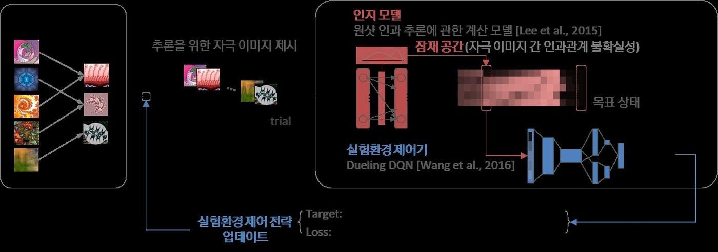 기술 개념도.&#40;KAIST 제공&#41;/뉴스1