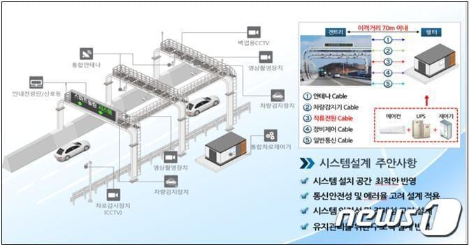 스마트톨링 시스템 구성&#40;부산시청 제공&#41;