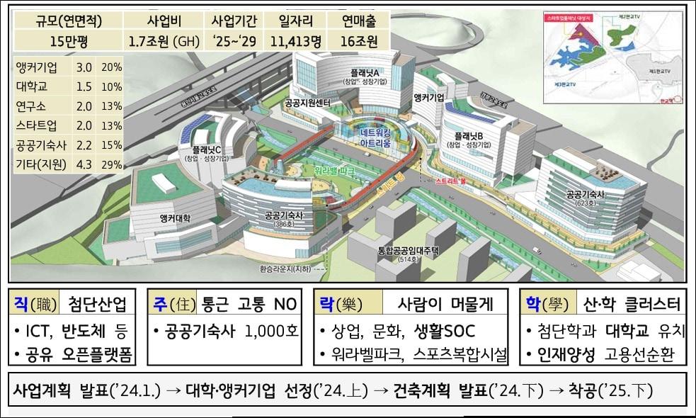 경기도가 제1·2판교 테크노밸리에 이어 성남 금토 공공주택지구에 제3테크노밸리를 건설하기로 했다. 이를 통해 글로벌 기업을 집중적으로 유치해 판교 일원을 스타트업 천국으로 만들 계획이다.&#40;경기도 제공&#41;