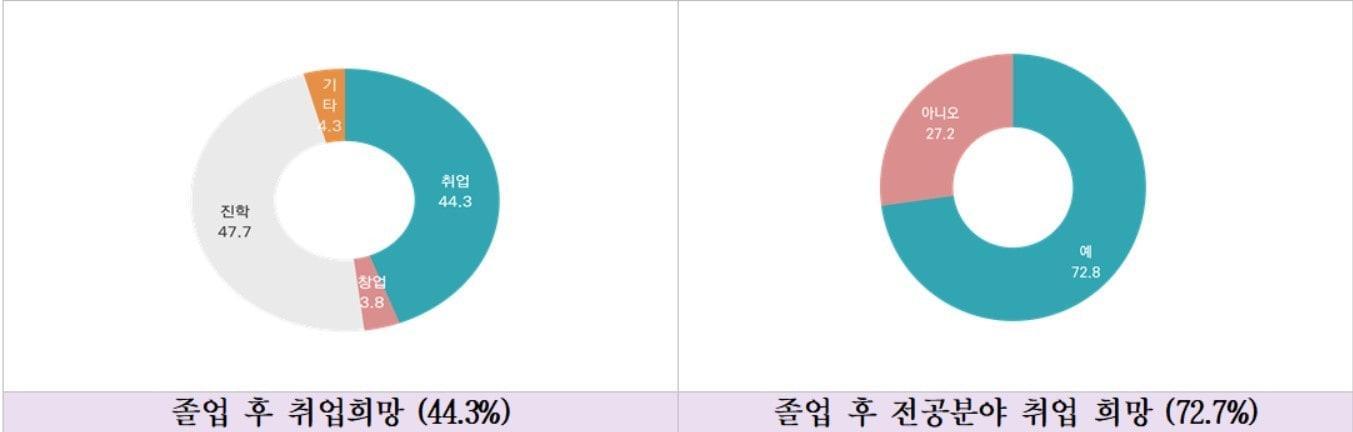 충북 직업계고 졸업 예정자 인식조사.