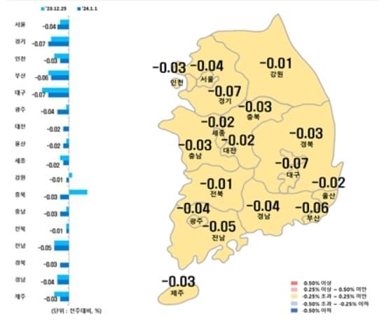 시·도별 아파트 매매가격지수 변동률&#40;한국부동산원 제공&#41;