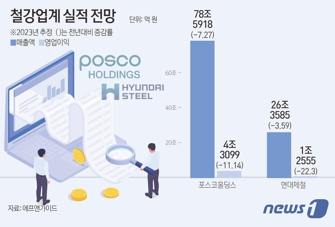 ⓒ News1 김초희 디자이너