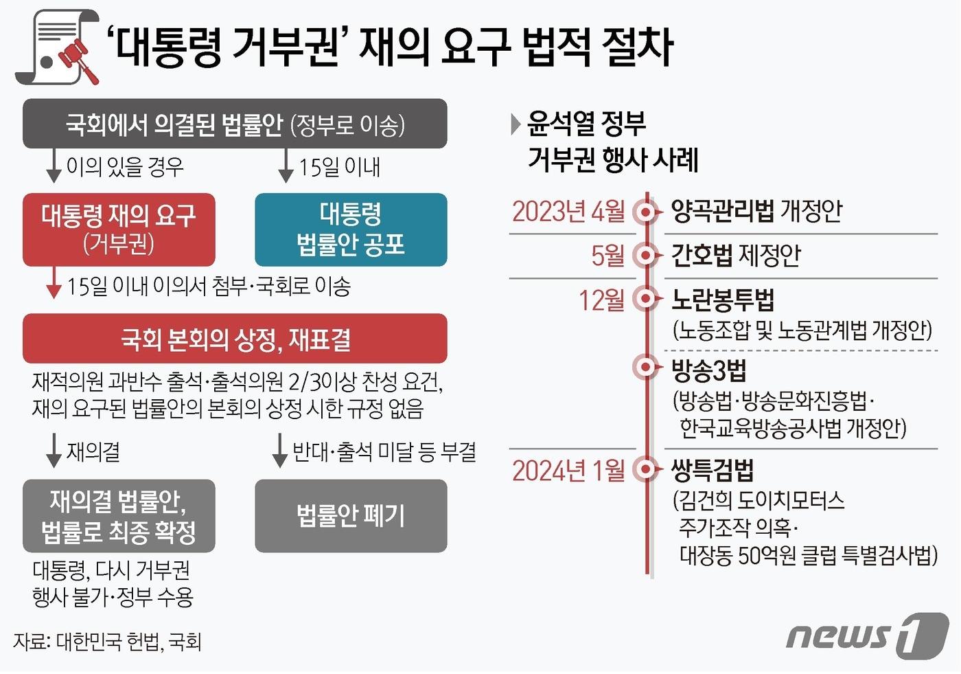 ⓒ News1 김지영 디자이너