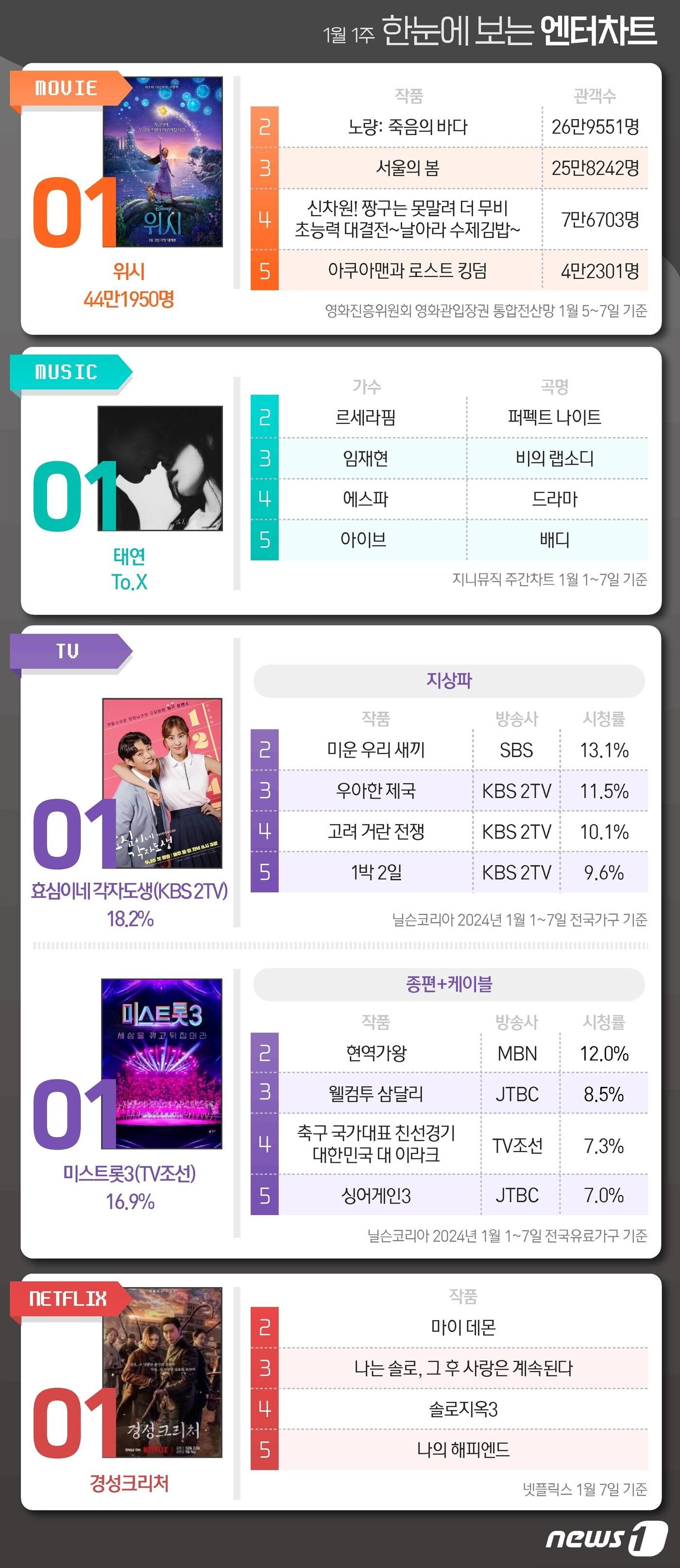 ⓒ News1 김지영 디자이너