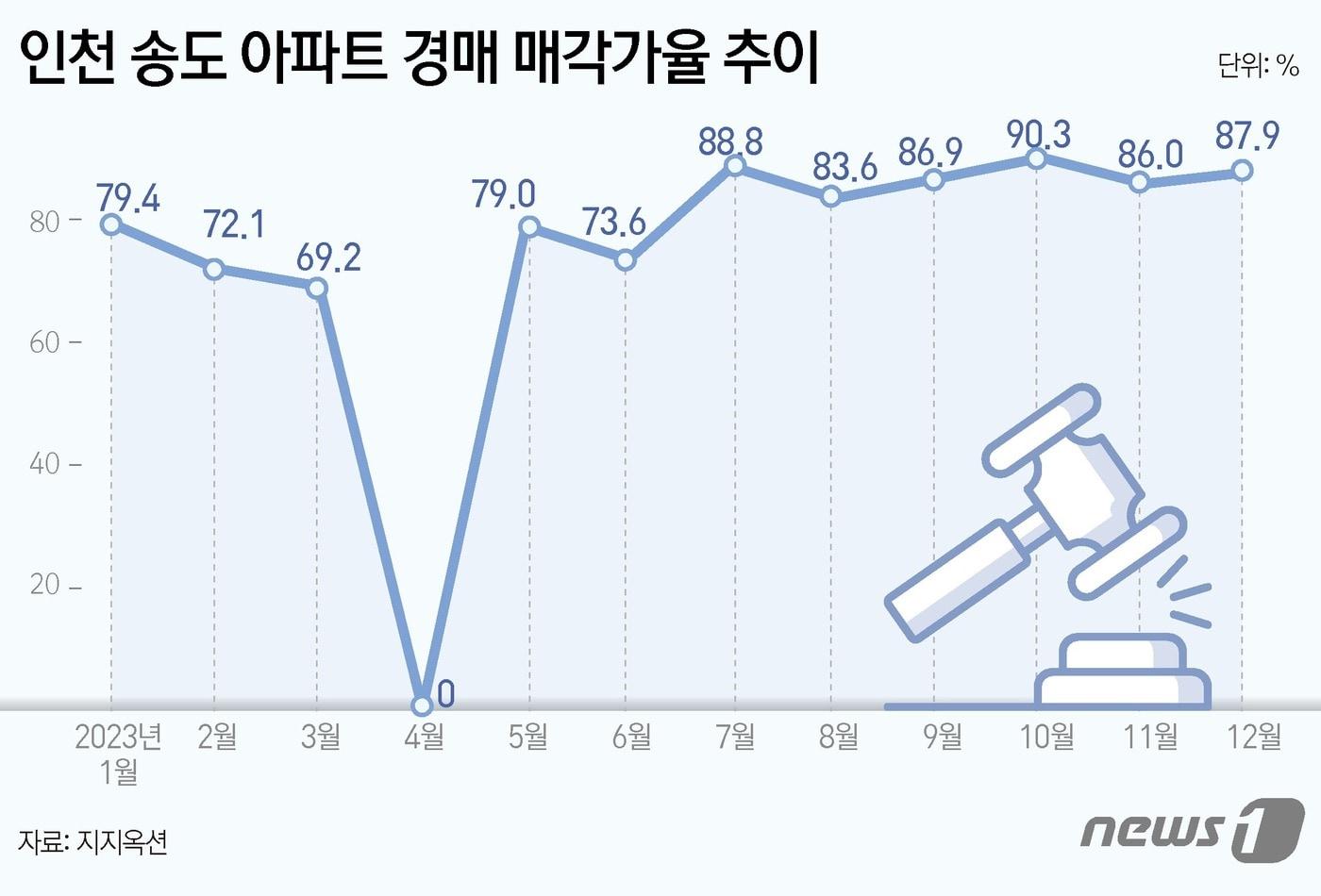 ⓒ News1 김초희 디자이너