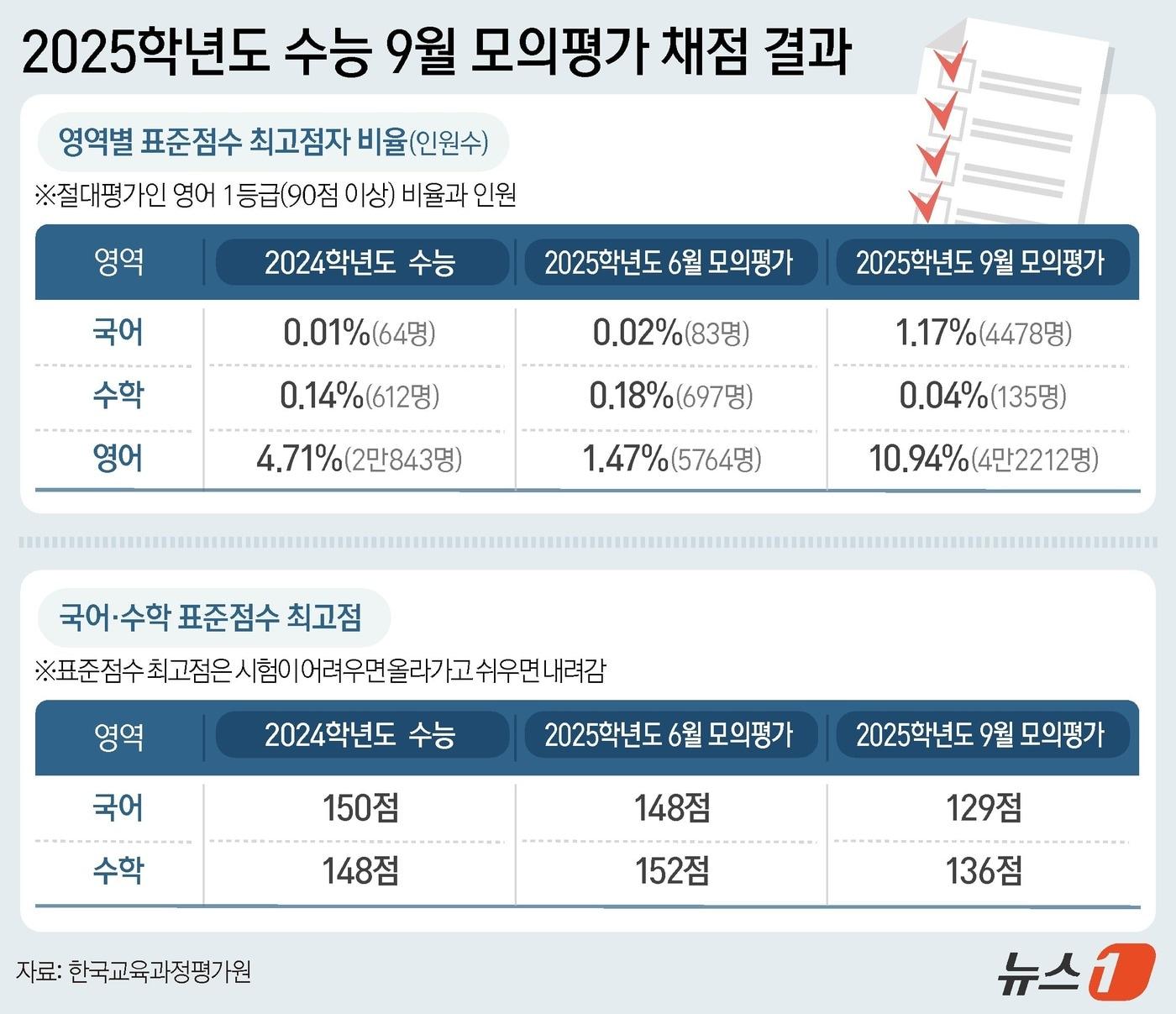 ⓒ News1 김초희 디자이너