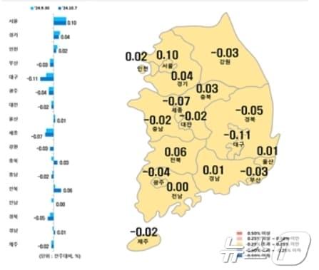 시·도별 10월 첫째주 아파트 매매가격지수 변동률.&#40;한국부동산원 제공&#41;