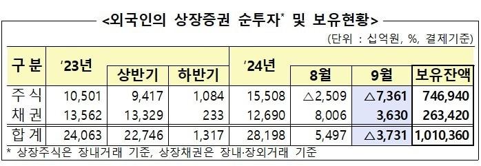 &#40;금융감독원 제공&#41; /뉴스1