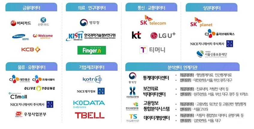 &#40;출처 : 과학기술정보통신부&#41;