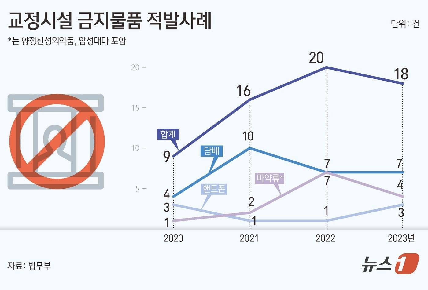 ⓒ News1 김초희 디자이너