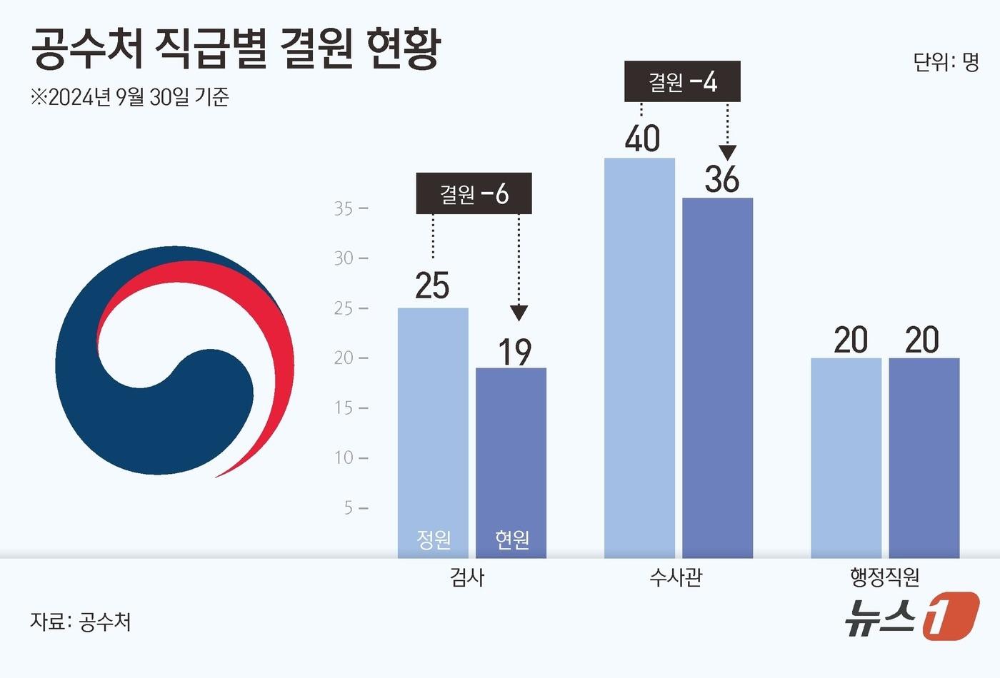 ⓒ News1 김초희 디자이너