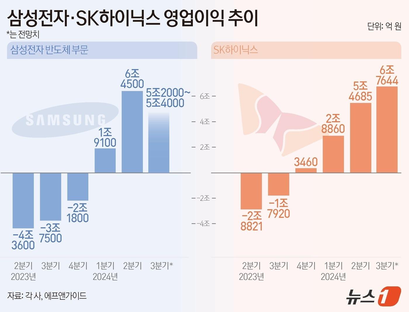 ⓒ News1 김초희 디자이너