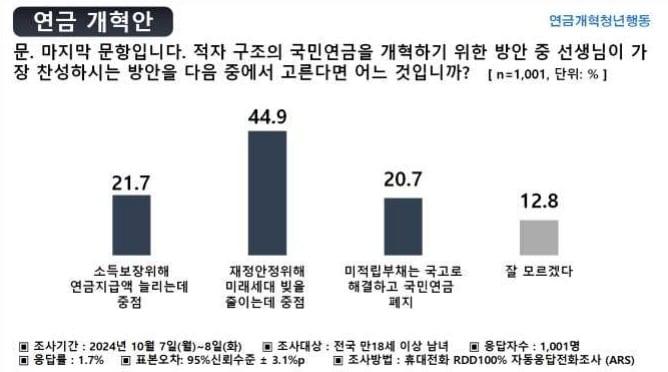 &#40;연금개혁청년행동 제공&#41;