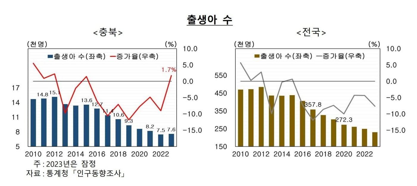 한국은행 충북본부 제공.