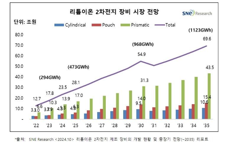 &#40;SNE리서치 제공&#41;