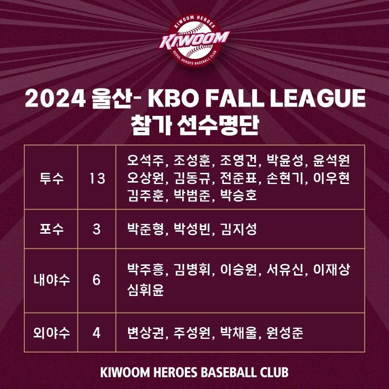 키움 히어로즈가 울산-KBO 가을 교육리그에 참가한다. &#40;키움 제공&#41;